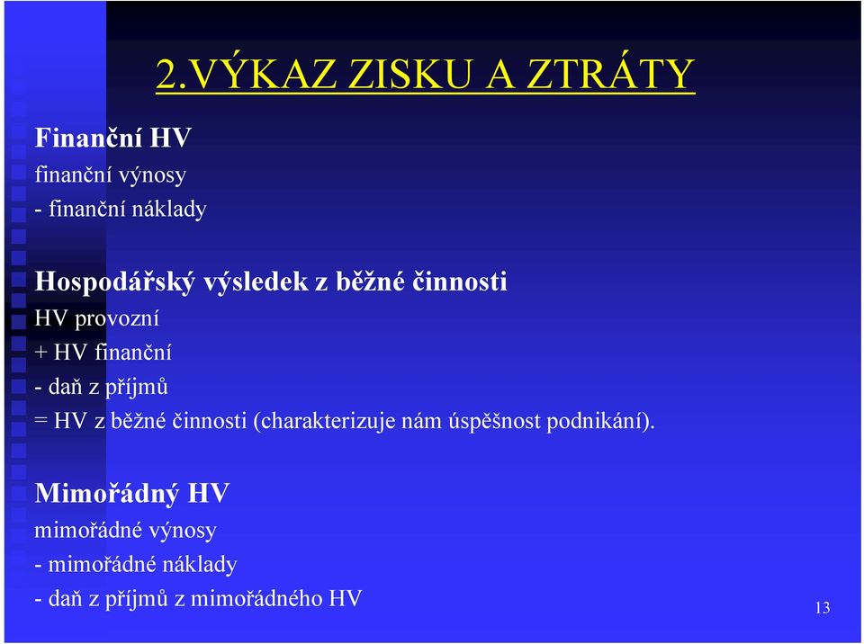 HV finanční -daň z příjmů = HV z běžné činnosti (charakterizuje nám