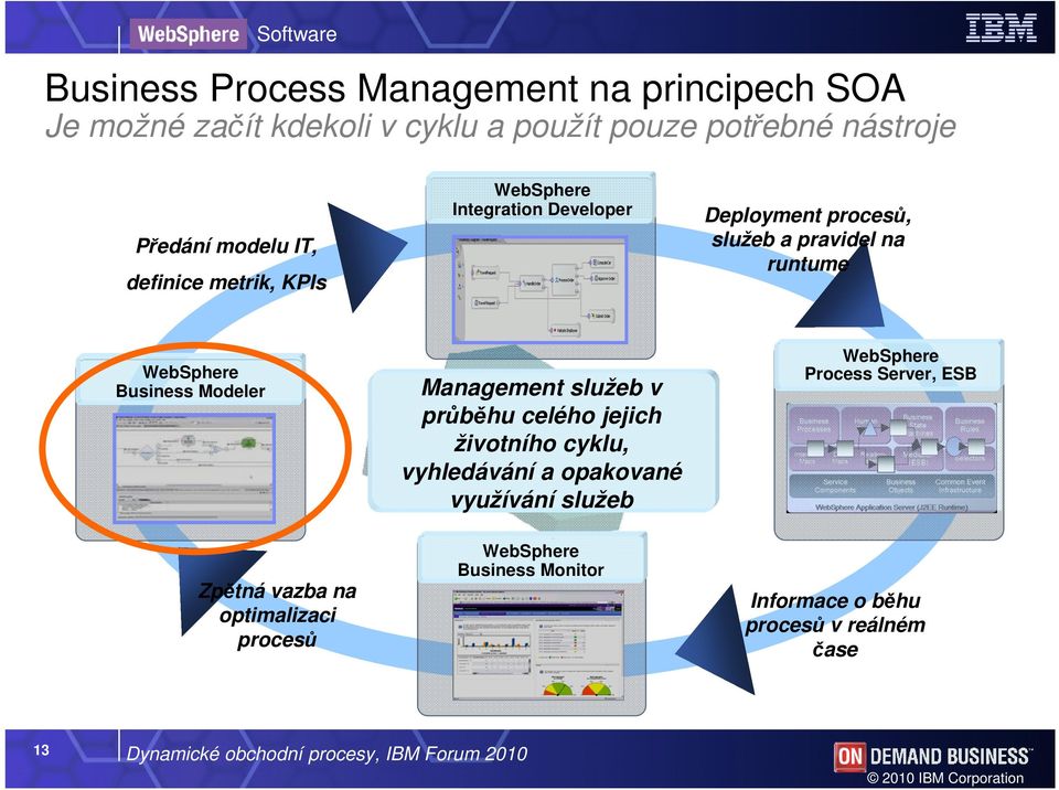 Management služeb v průběhu celého jejich životního cyklu, vyhledávání a opakované využívání služeb WebSphere Process Server, ESB