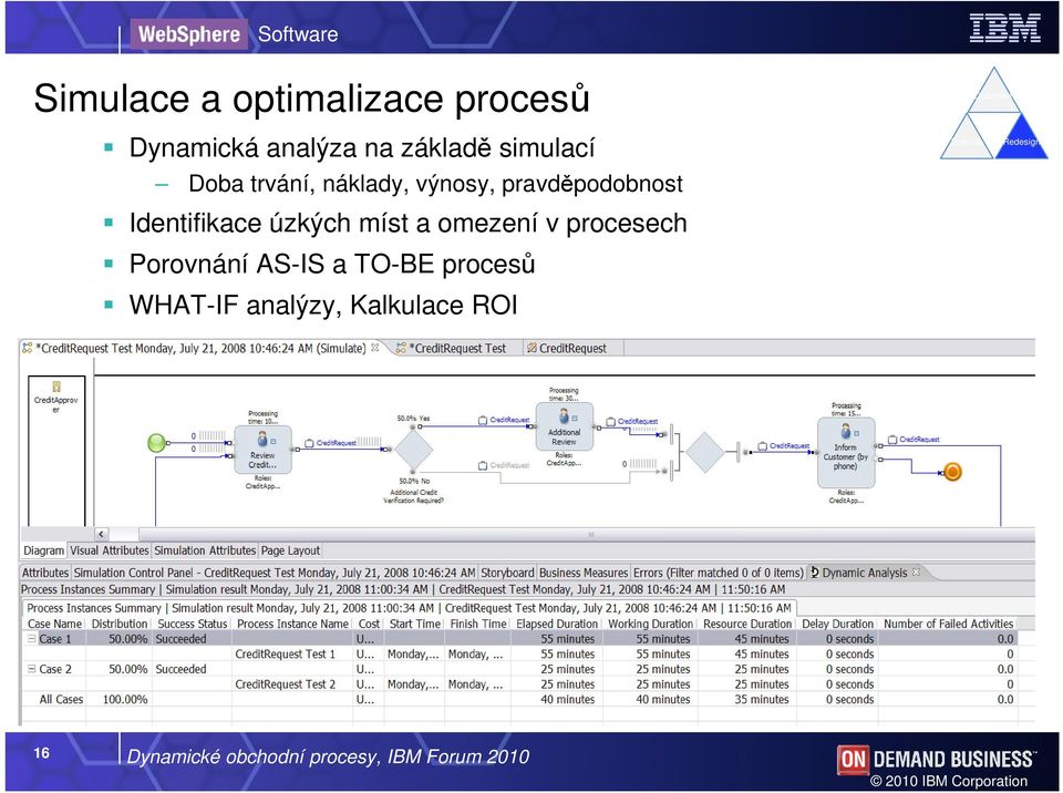 míst a omezení v procesech Porovnání AS-IS a TO-BE procesů WHAT-IF