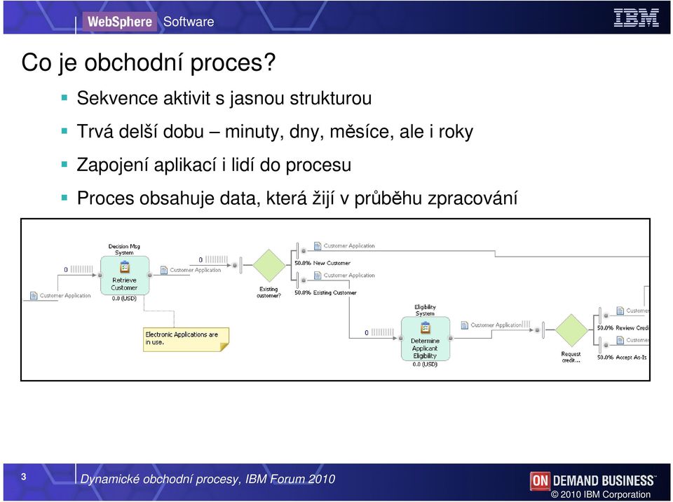 dny, měsíce, ale i roky Zapojení aplikací i lidí do procesu