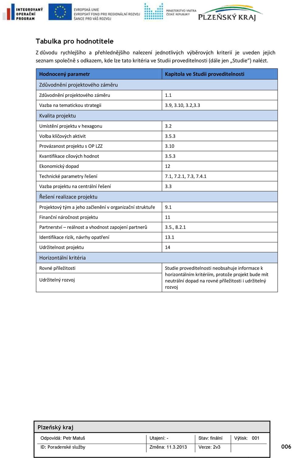 3 Kvalita prjektu Umístění prjektu v hexagnu 3.2 Vlba klíčvých aktivit 3.5.3 Prvázanst prjektu s OP LZZ 3.10 Kvantifikace cílvých hdnt 3.5.3 Eknmický dpad 12 Technické parametry řešení 7.1, 7.2.1, 7.3, 7.