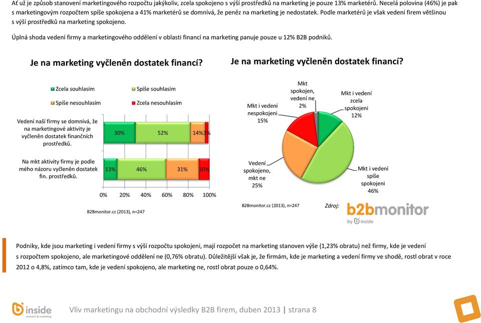 Podle marketérů je však vedení firem většinou s výší prostředků na marketing spokojeno.