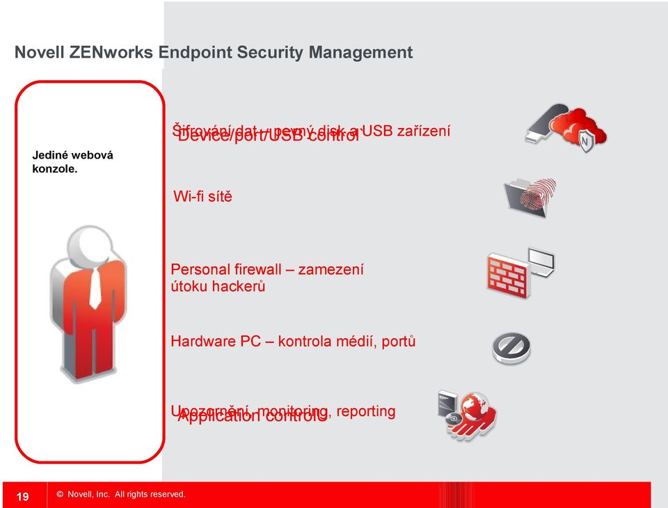 sítě encryption Personal Firewall firewall protection zamezení útoku hackerů