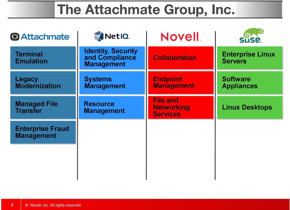 Management Endpoint Management Software Appliances Managed File Transfer