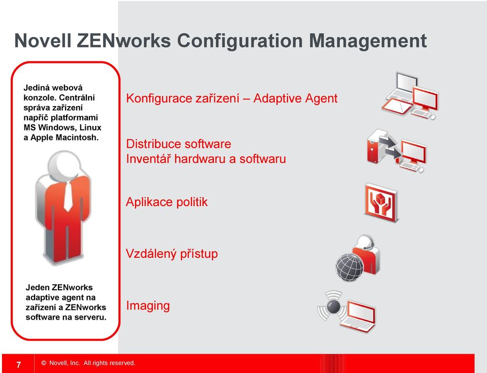 Konfigurace zařízení Adaptive Agent Distribuce software Inventář hardwaru a softwaru