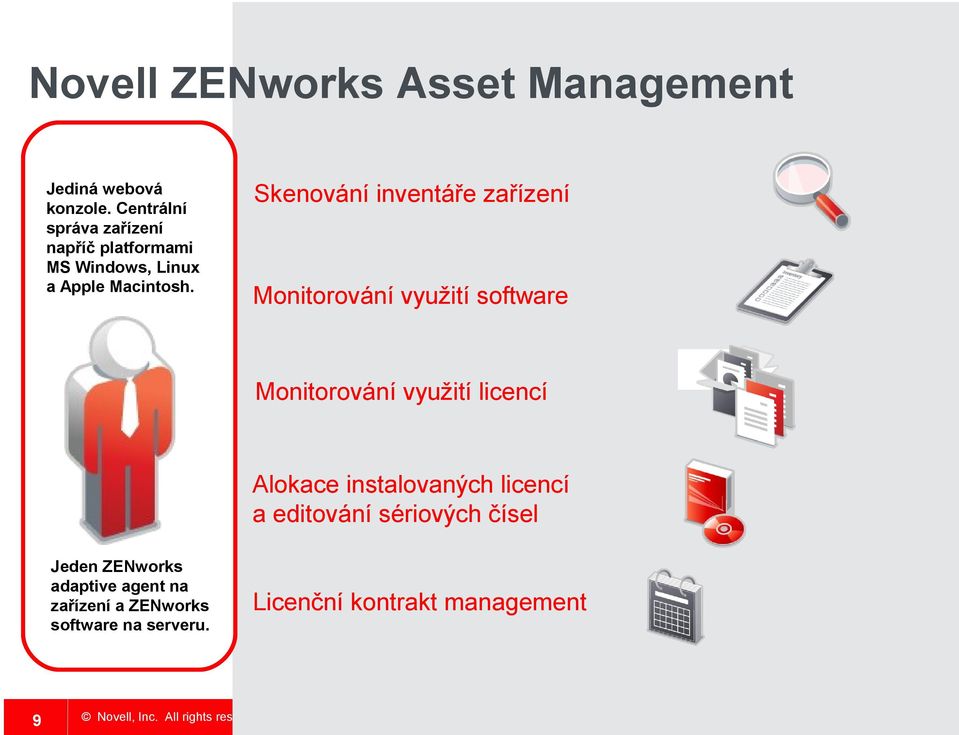 Skenování inventáře zařízení Monitorování využití software Monitorování využití licencí Alokace