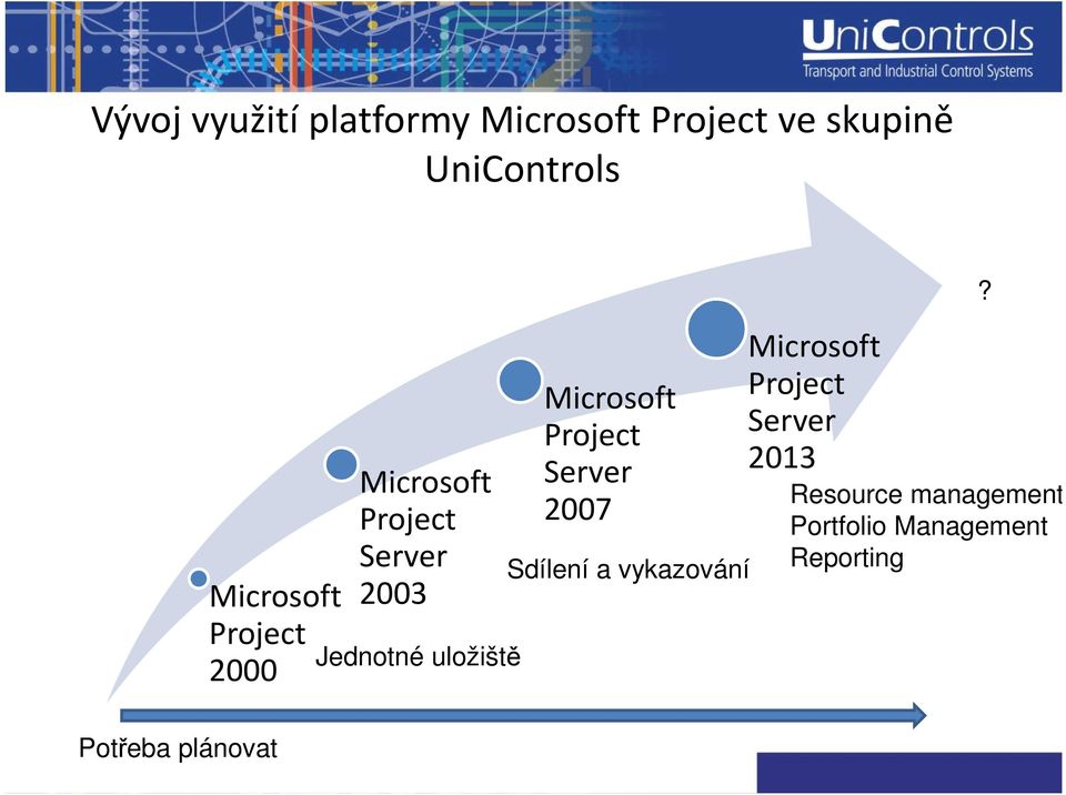 Jednotné uložiště Microsoft Project Server 2007 Sdílení a vykazování