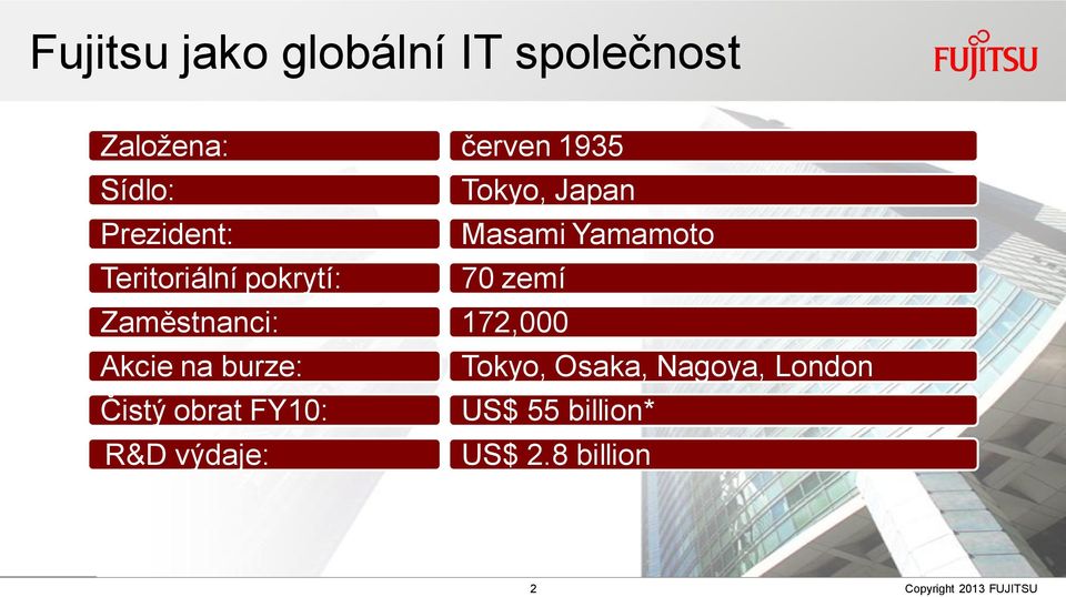 FY10: R&D výdaje: červen 1935 Tokyo, Japan Masami Yamamoto 70