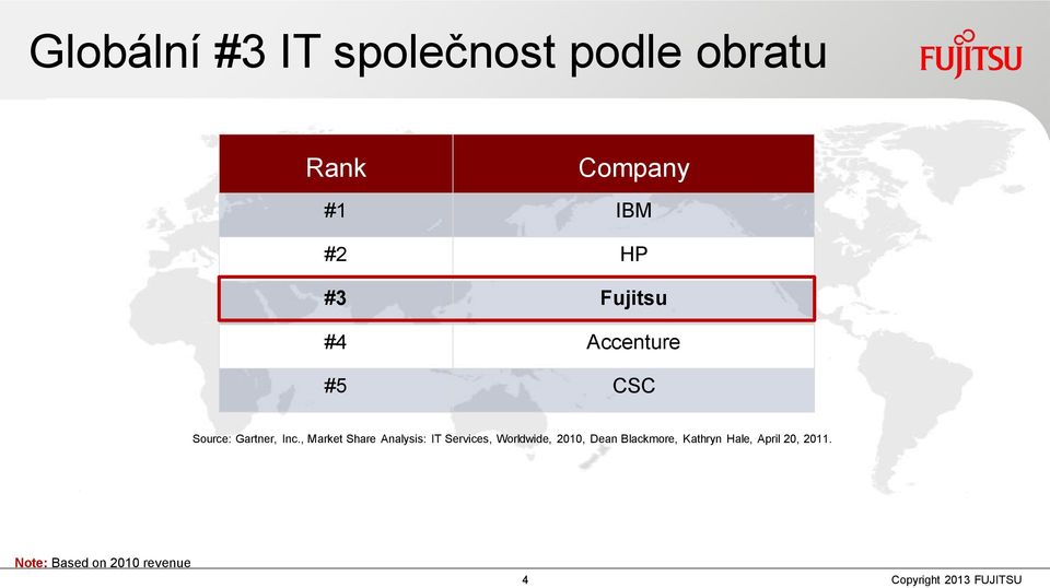 , Market Share Analysis: IT Services, Worldwide, 2010, Dean