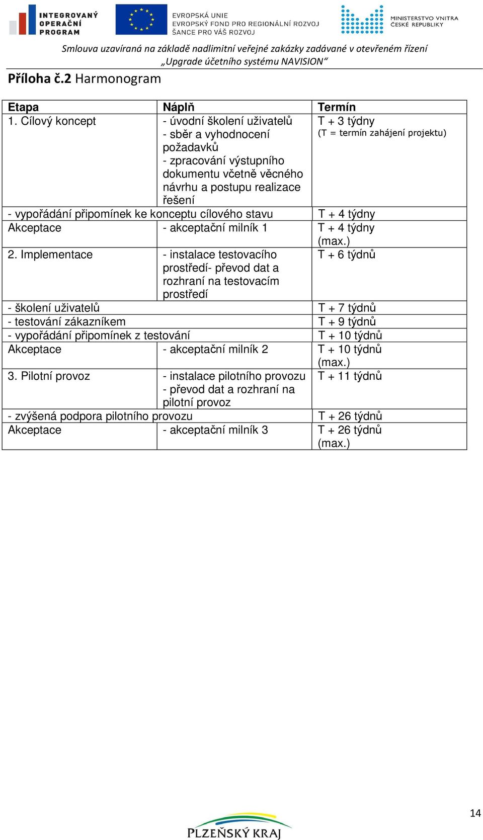 cílového stavu T + 4 týdny Akceptace - akceptační milník 1 T + 4 týdny (max.) 2.