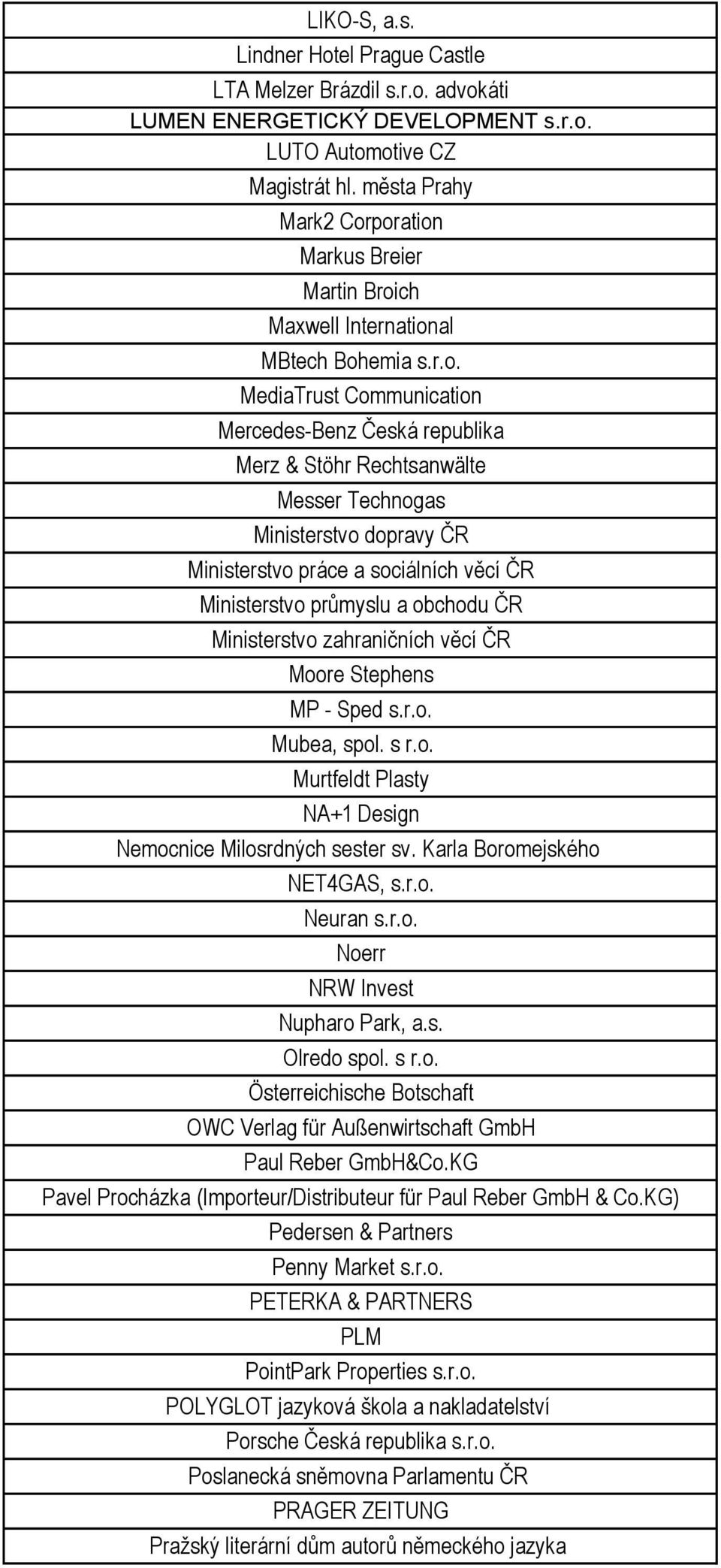 poration Markus Breier Martin Broich Maxwell International MBtech Bohemia s.r.o. MediaTrust Communication Mercedes-Benz Česká republika Merz & Stöhr Rechtsanwälte Messer Technogas Ministerstvo