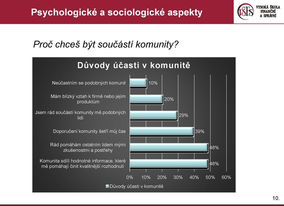 rád součástí komunity mě podobných lidí 29% Doporučení komunity šetří můj čas 39% Rád pomáhám ostatním lidem mými