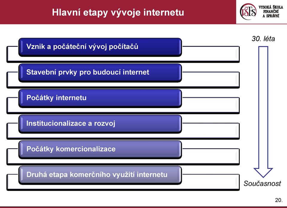 léta Stavební prvky pro budoucí internet Počátky internetu