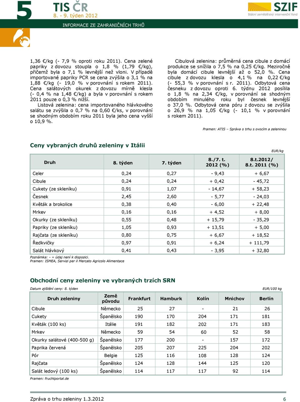 Cena salátových okurek z dovozu mírně klesla (- 0,4 % na 1,48 /kg) a byla v porovnání s rokem 2011 pouze o 0,3 % nižší.
