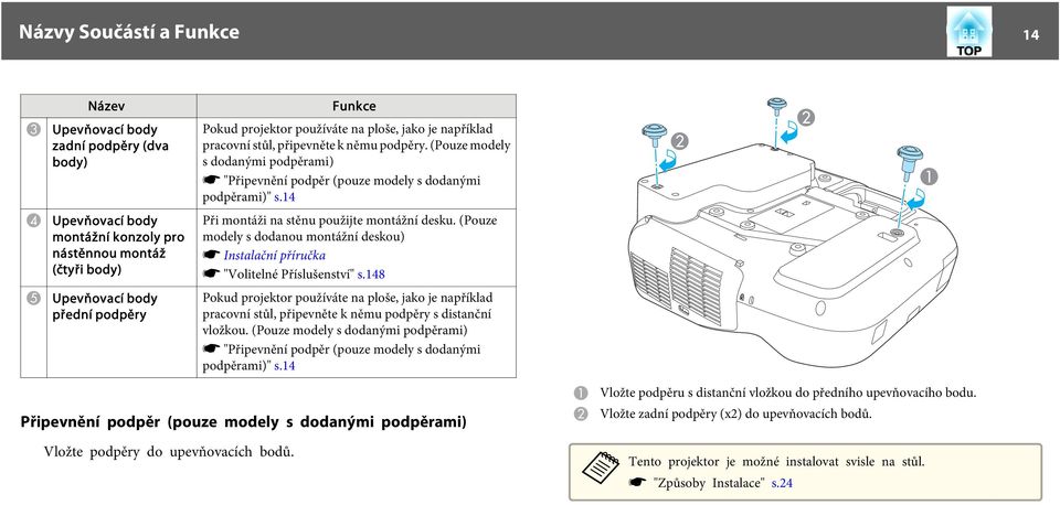 14 Při montáži n stěnu použijte montážní desku. (Pouze modely s dodnou montážní deskou) s Instlční příručk s "Volitelné Příslušenství" s.