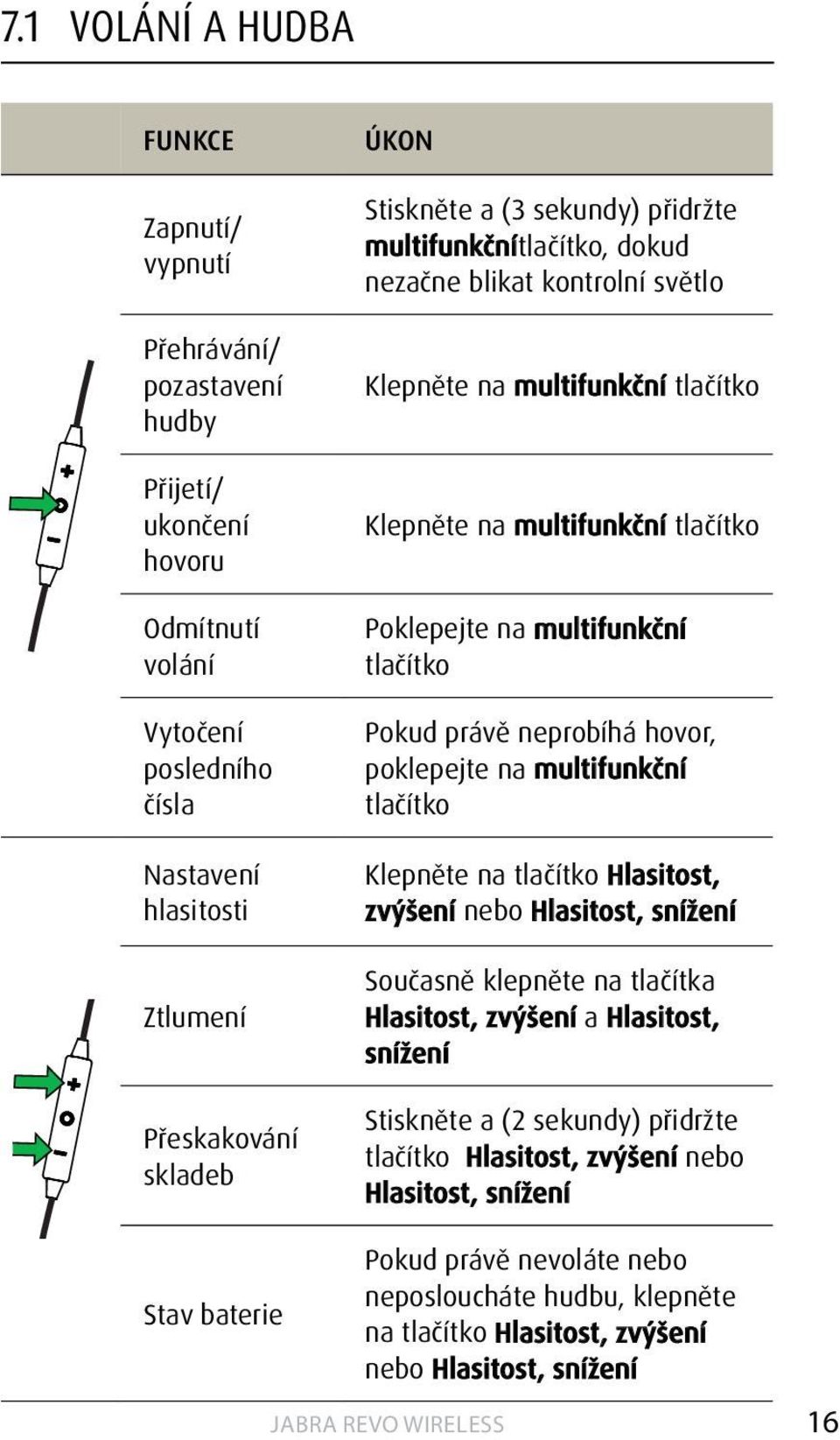 Pokud právě neprobíhá hovor, poklepejte na multifunkční tlačítko Klepněte na tlačítko Hlasitost, zvýšení nebo Hlasitost, snížení Současně klepněte na tlačítka Hlasitost, zvýšení a Hlasitost, snížení