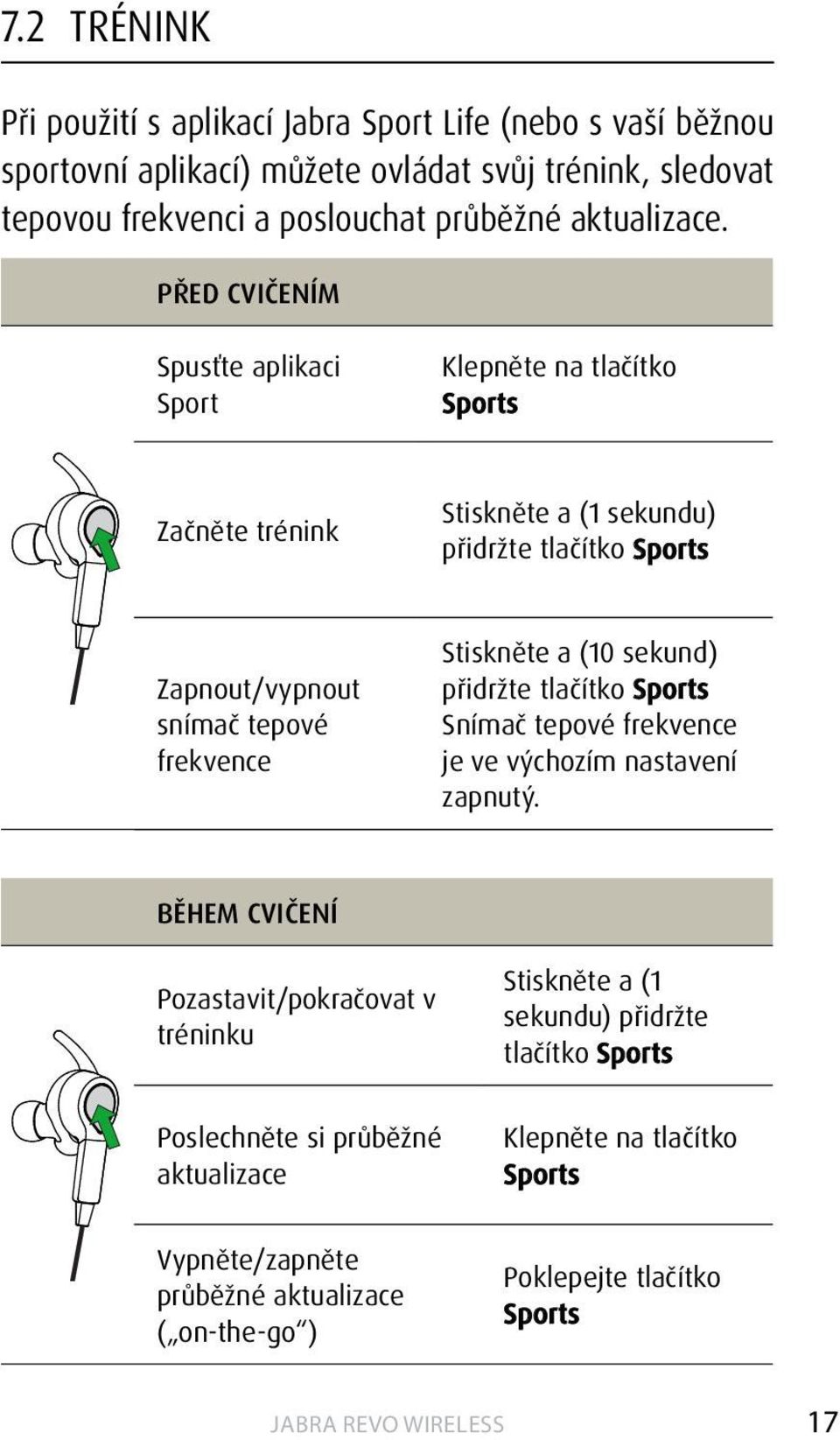 před cvičením Spusťte aplikaci Sport Klepněte na tlačítko Sports Začněte trénink Stiskněte a (1 sekundu) přidržte tlačítko Sports Zapnout/vypnout snímač tepové frekvence