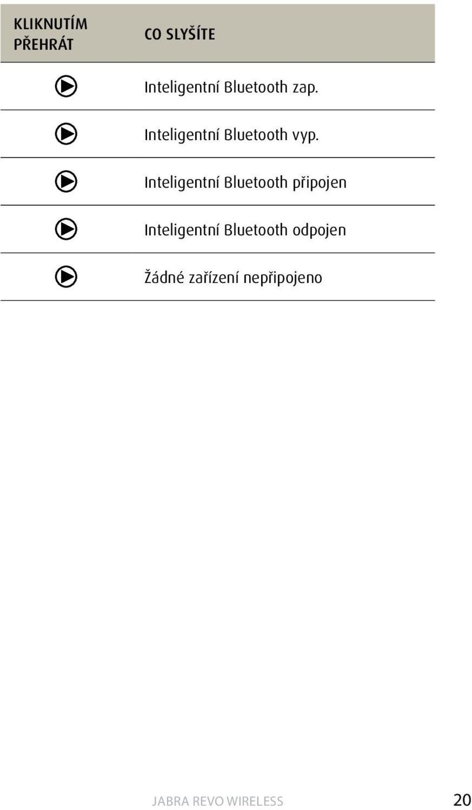 Inteligentní Bluetooth připojen Inteligentní