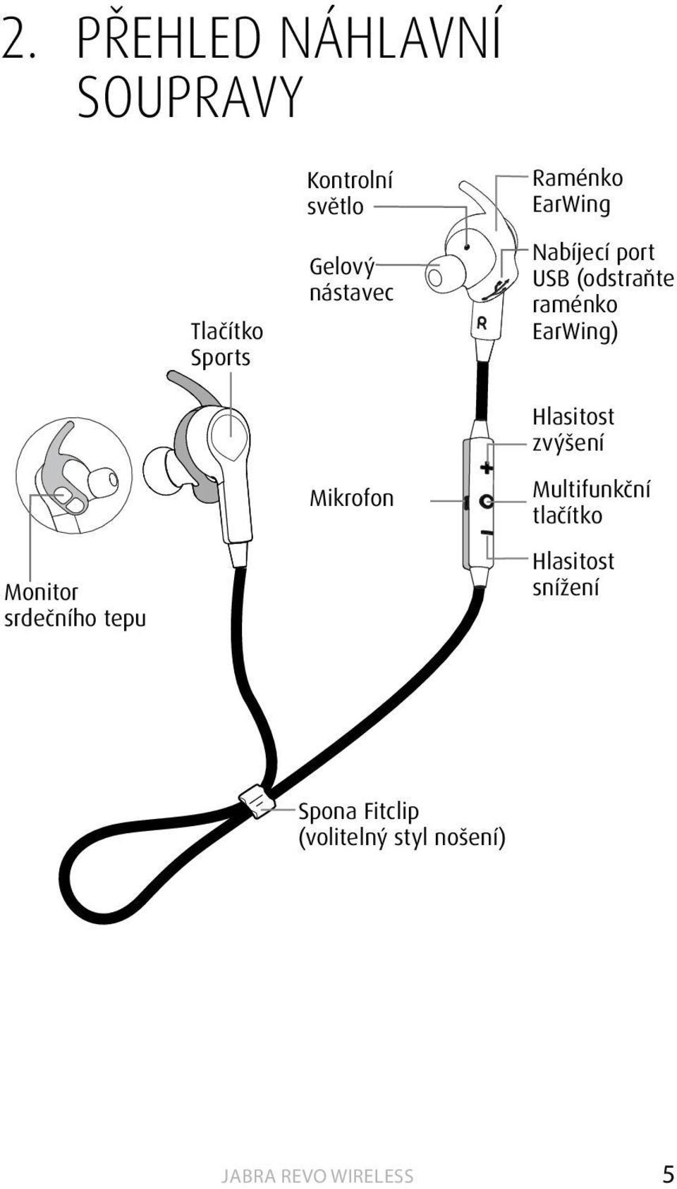 raménko EarWing) Monitor srdečního tepu Mikrofon Hlasitost zvýšení