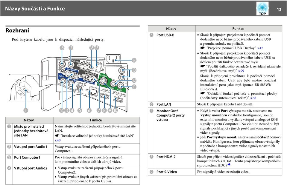 40 B Vstupní port Audio1 Vstup zvuku ze zřízení připojeného k portu Computer1. C Port Computer1 Pro výstup signálů obrzu z počítče signálů komponentního vide z dlších zdrojů vide.