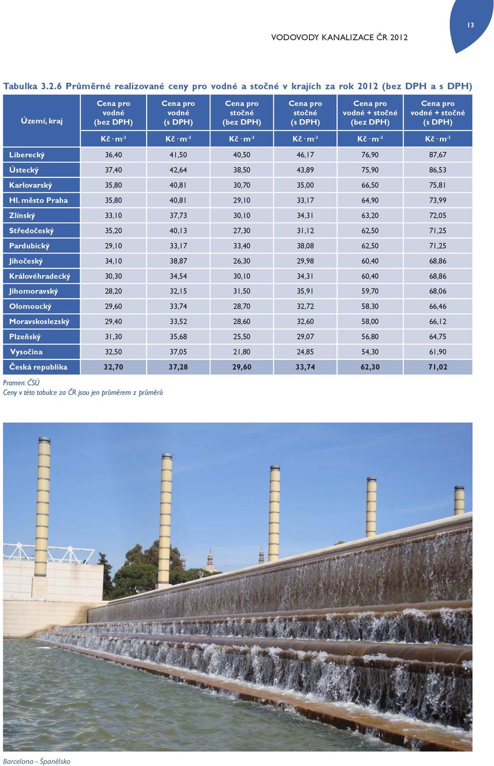 stočné (s DPH) Cena pro vodné + stočné (bez DPH) Cena pro vodné + stočné (s DPH) Kč m -3 Kč m -3 Kč m -3 Kč m -3 Kč m -3 Kč m -3 Liberecký 36,40 41,50 40,50 46,17 76,90 87,67 Ústecký 37,40 42,64