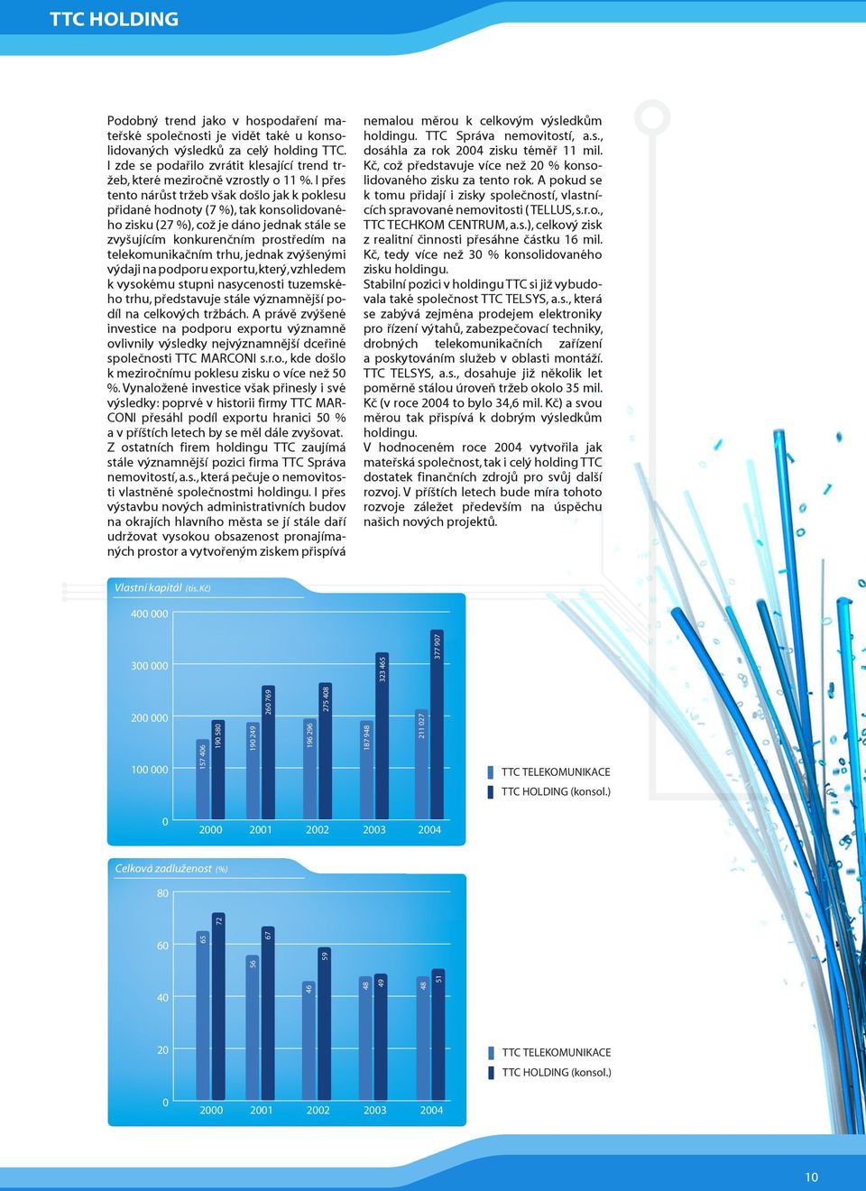 I přes tento nárůst tržeb však došlo jak k poklesu přidané hodnoty (7 %), tak konsolidovaného zisku (27 %), což je dáno jednak stále se zvyšujícím konkurenčním prostředím na telekomunikačním trhu,