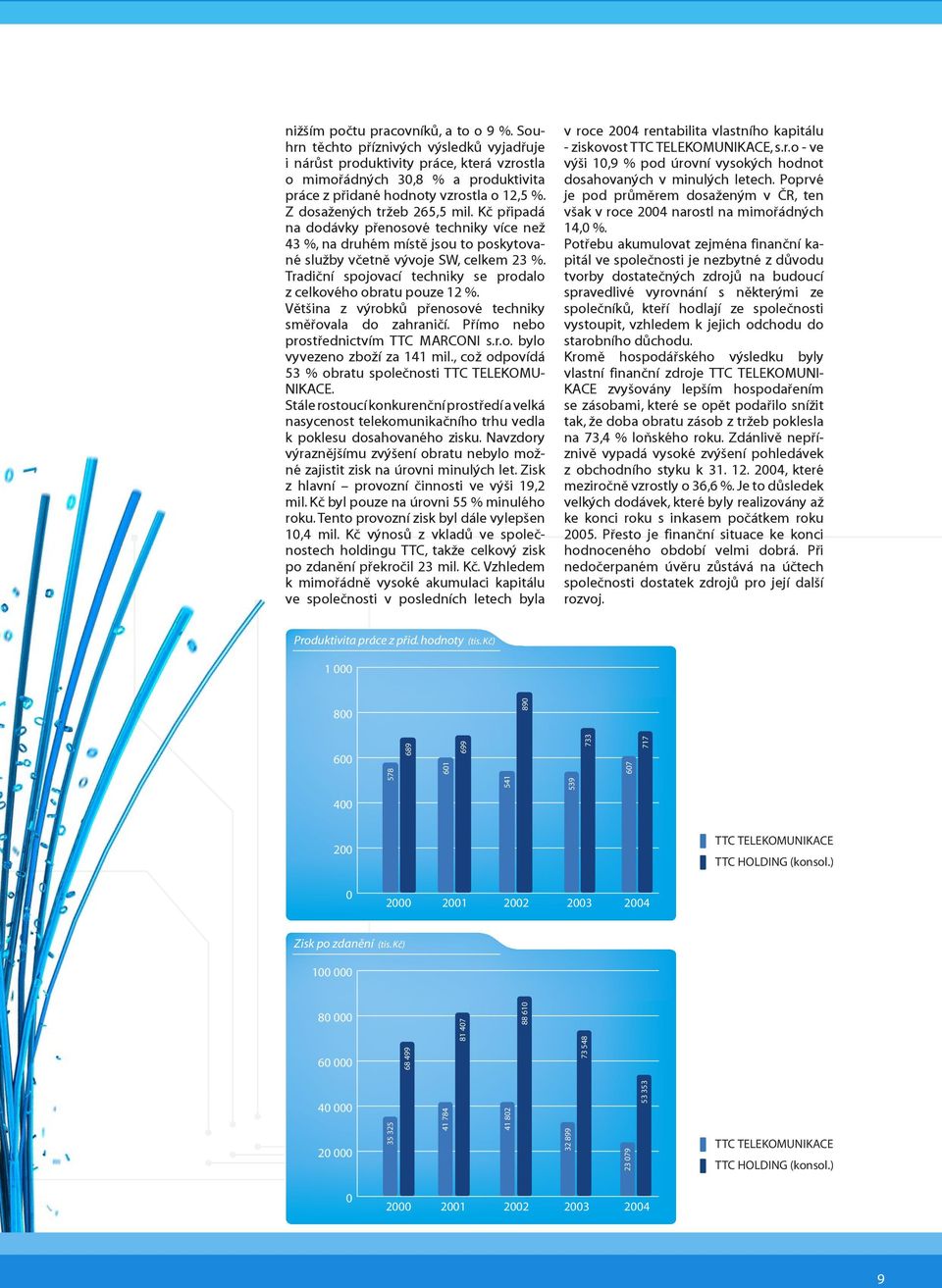 Kč připadá na dodávky přenosové techniky více než 43 %, na druhém místě jsou to poskytované služby včetně vývoje SW, celkem 23 %. Tradiční spojovací techniky se prodalo z celkového obratu pouze 12 %.