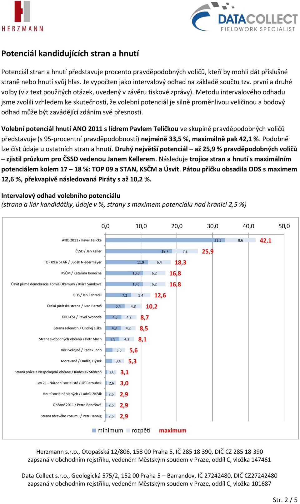 Metodu intervalového odhadu jsme zvolili vzhledem ke skutečnosti, že volební potenciál je silně proměnlivou veličinou a bodový odhad může být zavádějící zdáním své přesnosti.