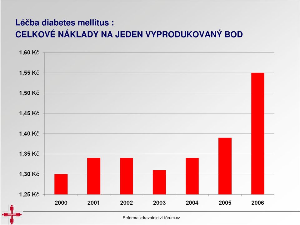 CELKOVÉ NÁKLADY