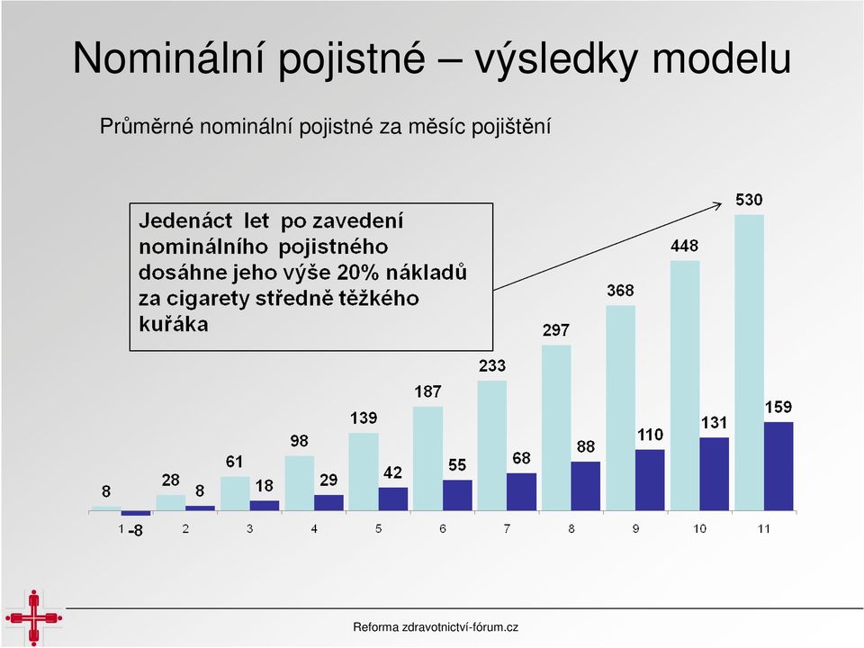 Průměrné nominální