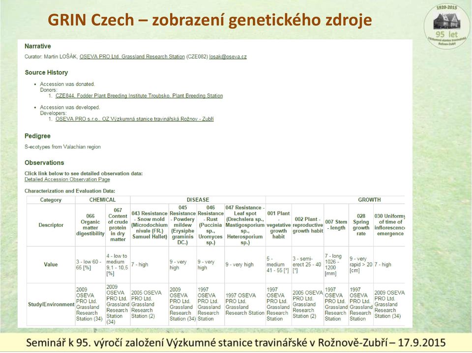 zobrazení