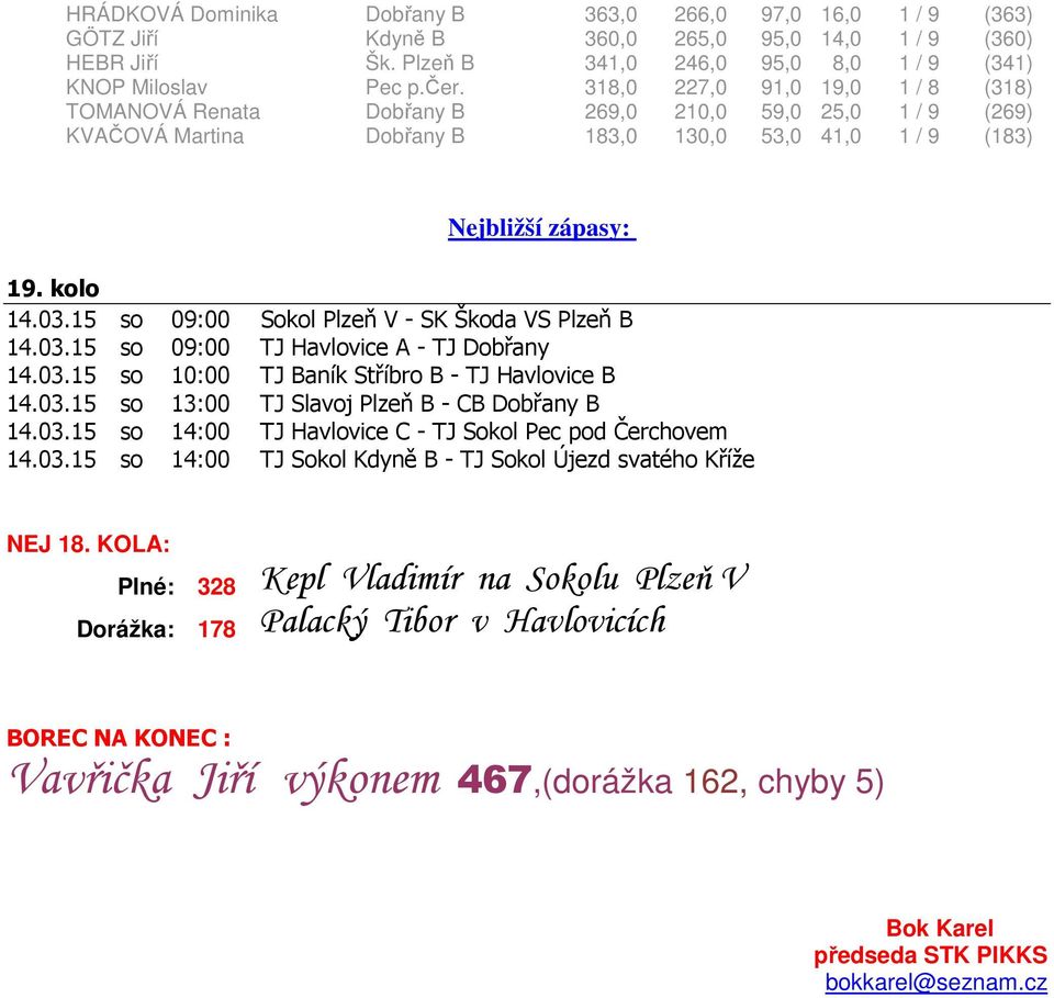 15 so 09:00 Sokol Plzeň V - SK Škoda VS Plzeň B 14.03.15 so 09:00 TJ Havlovice A - TJ Dobřany 14.03.15 so 10:00 TJ Baník Stříbro B - TJ Havlovice B 14.03.15 so 13:00 TJ Slavoj Plzeň B - CB Dobřany B 14.