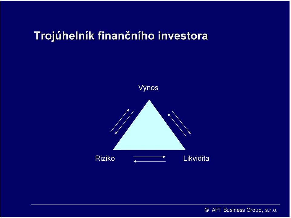 finančního
