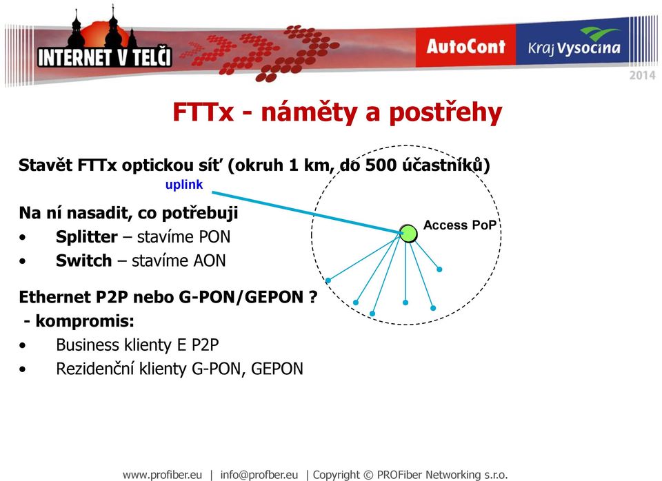 PON Switch stavíme AON Access PoP Ethernet P2P nebo G-PON/GEPON?