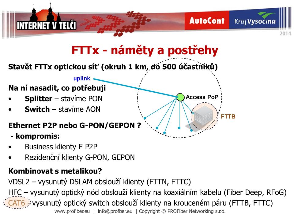 - kompromis: Business klienty E P2P Rezidenční klienty G-PON, GEPON Access PoP FTTB Kombinovat s metalikou?