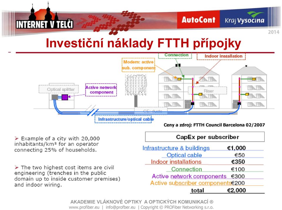 a zdroj: FTTH