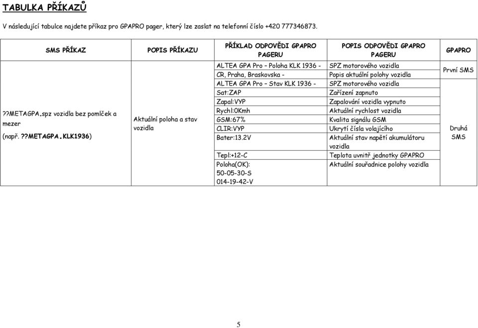 vozidla První SMS ALTEA GPA Pro Stav KLK 1936 - SPZ motorového vozidla Sat:ZAP Zařízení zapnuto Zapal:VYP Zapalování vozidla vypnuto??metagpa.