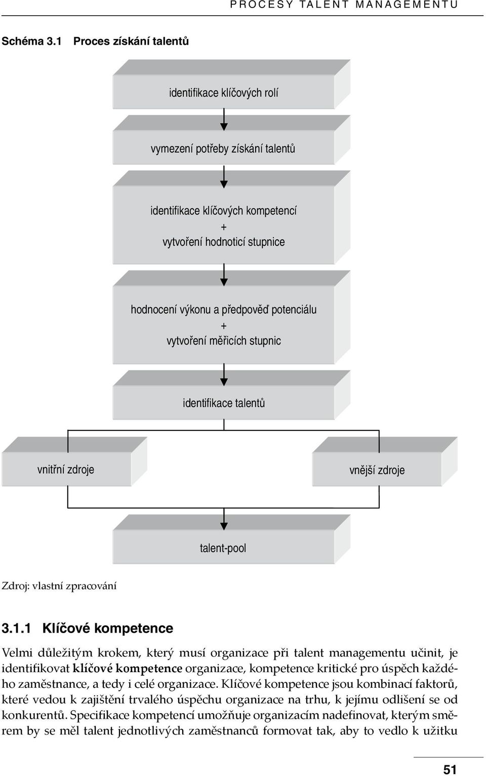 vytvoření měřicích stupnic identifikace talentů vnitřní zdroje vnější zdroje talent-pool Zdroj: vlastní zpracování 3.1.