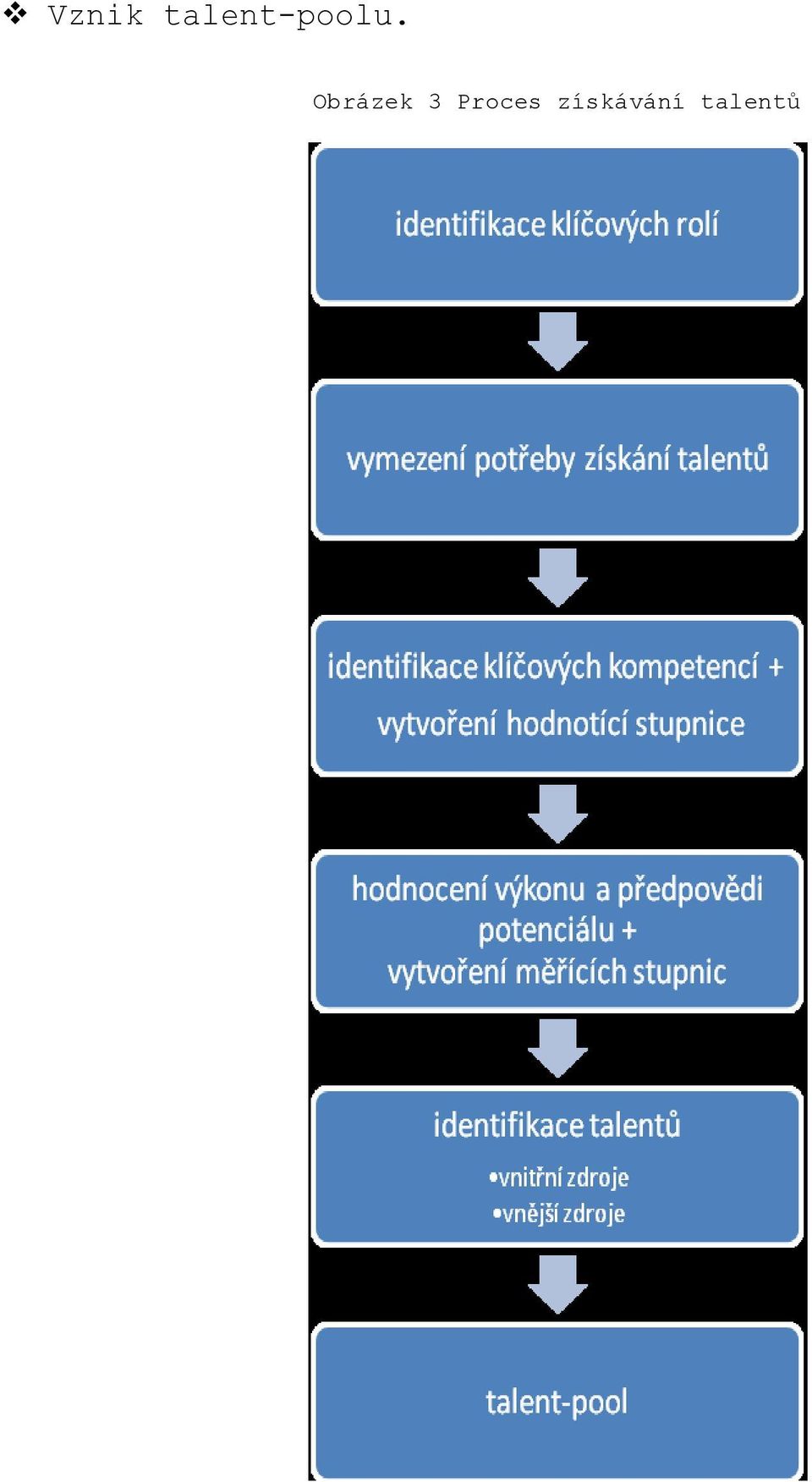 Obrázek 3