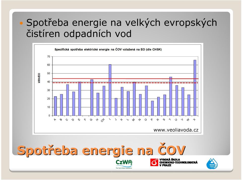 čistíren odpadních vod