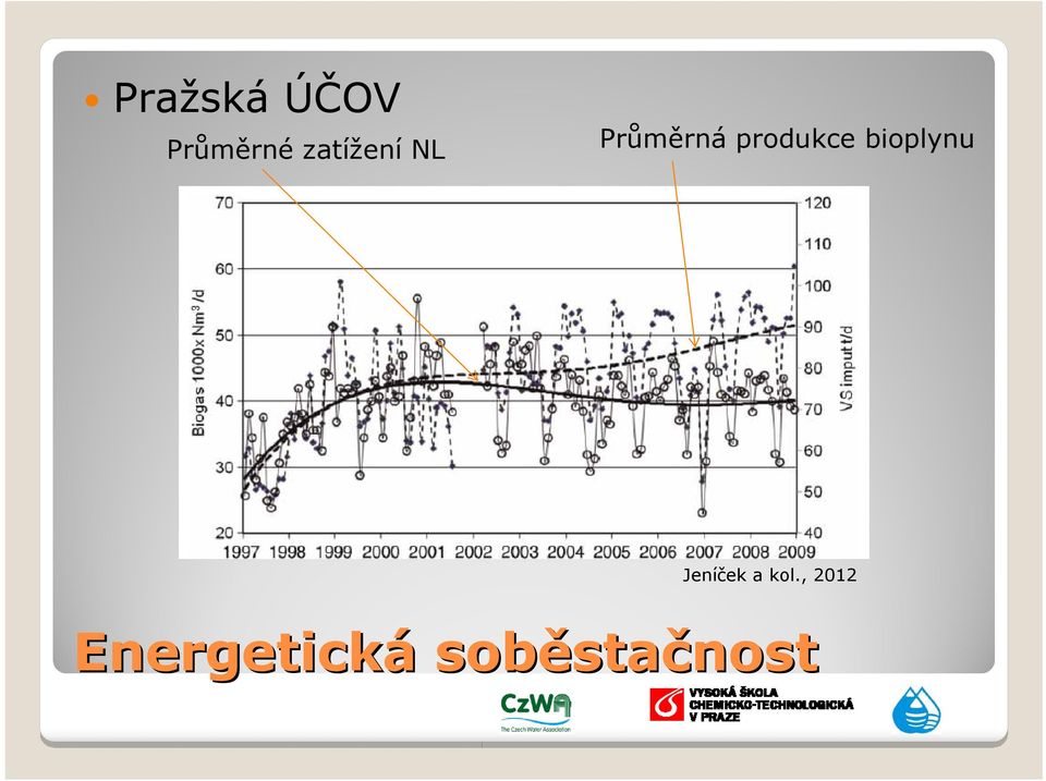 produkce bioplynu Jeníček a