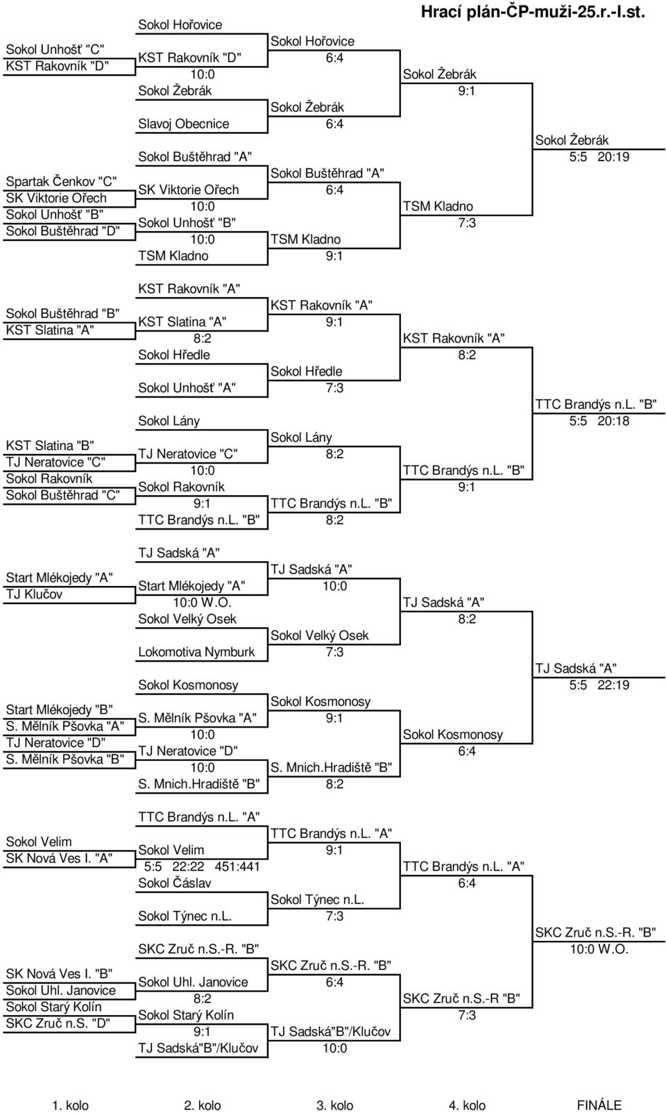 5:5 20:19 Sokol Buštěhrad "B" KST Slatina "A" KST Slatina "B" TJ Neratovice "C" Sokol Rakovník Sokol Buštěhrad "C" KST Slatina "A" Sokol Hředle Sokol Unhošť "A" Sokol Lány TJ Neratovice "C" Sokol