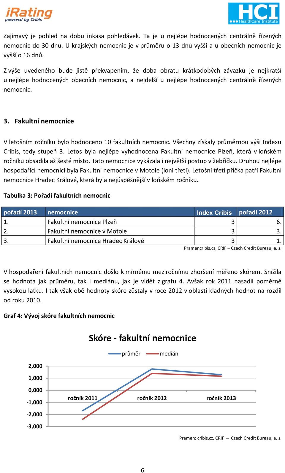 Z výše uvedeného bude jistě překvapením, že doba obratu krátkodobých závazků je nejkratší u nejlépe hodnocených obecních nemocnic, a nejdelší u nejlépe hodnocených centrálně řízených nemocnic. 3.