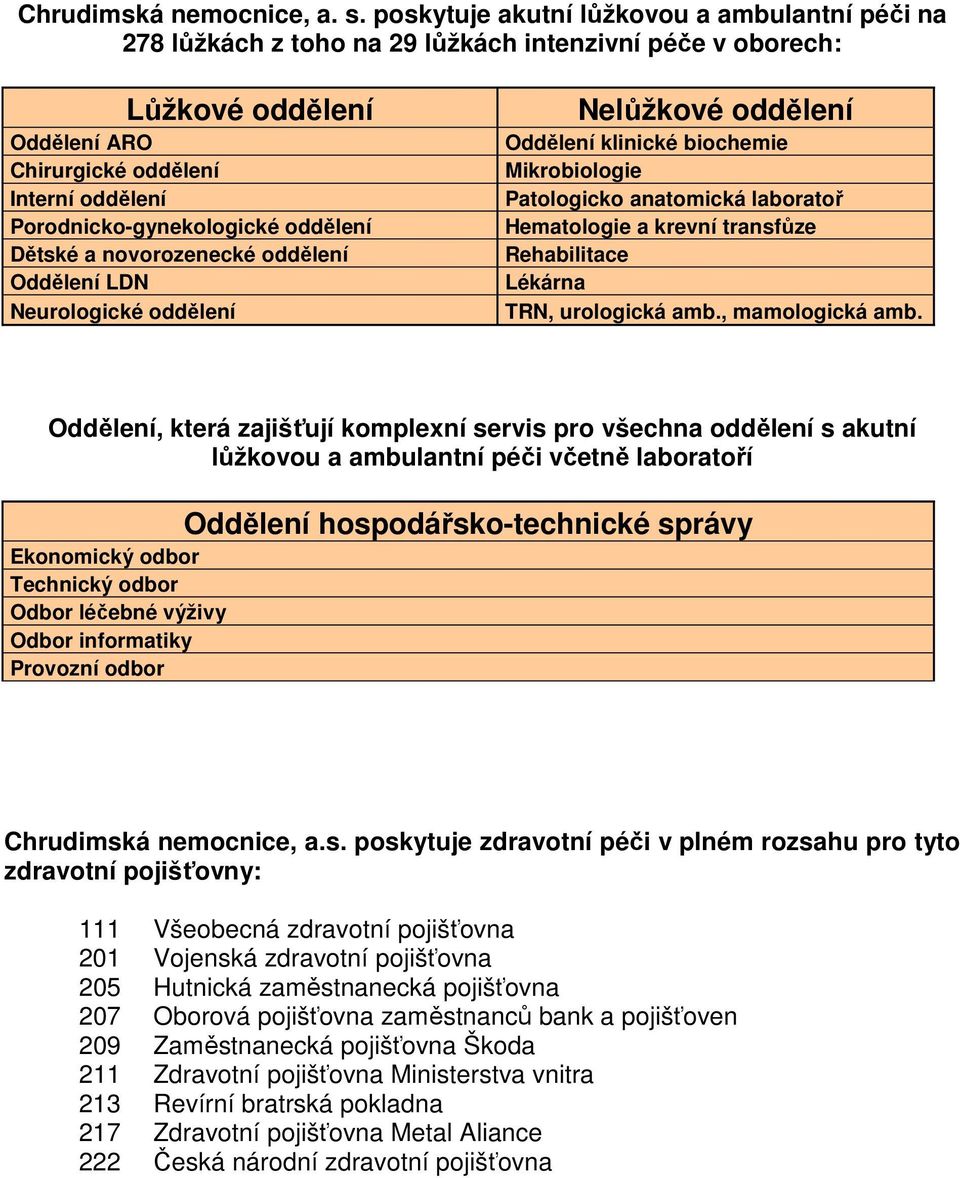 oddělení Dětské a novorozenecké oddělení Oddělení LDN Neurologické oddělení Nelůžkové oddělení Oddělení klinické biochemie Mikrobiologie Patologicko anatomická laboratoř Hematologie a krevní