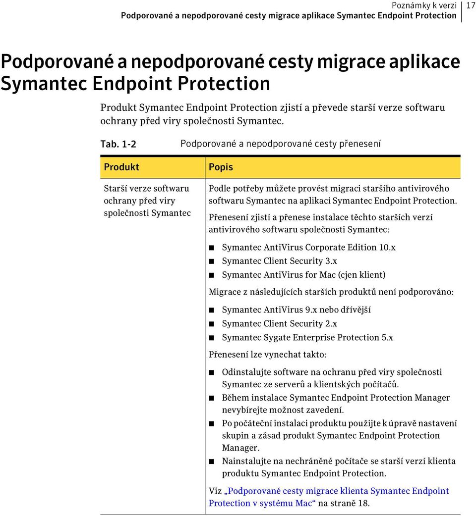 1-2 Produkt Podporované a nepodporované cesty přenesení Popis Starší verze softwaru ochrany před viry společnosti Symantec Podle potřeby můžete provést migraci staršího antivirového softwaru Symantec