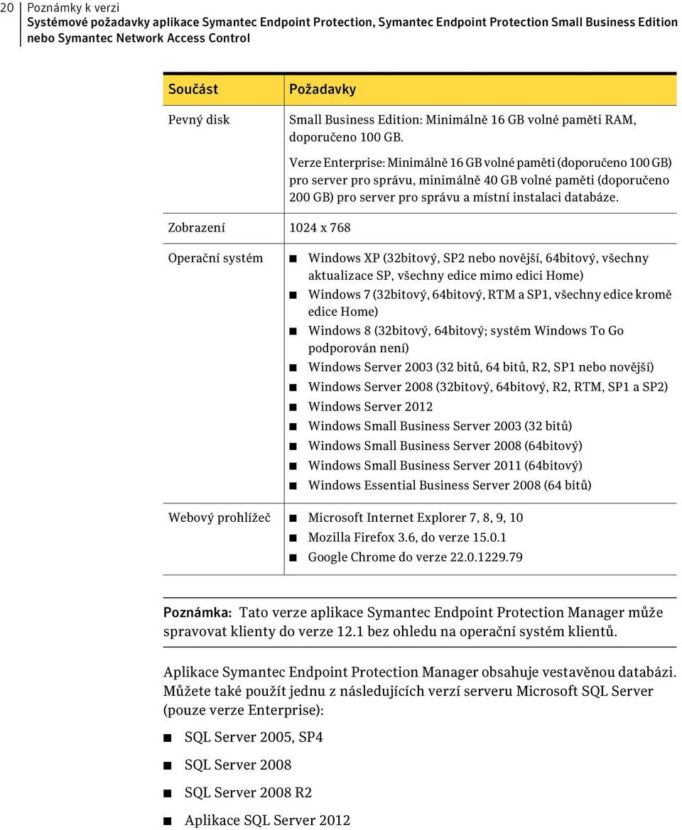 Verze Enterprise: Minimálně 16 GB volné paměti (doporučeno 100 GB) pro server pro správu, minimálně 40 GB volné paměti (doporučeno 200 GB) pro server pro správu a místní instalaci databáze.