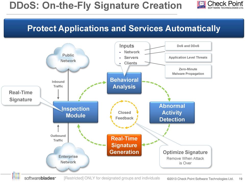 Signature Inbound Traffic Inspection Module Behavioral Analysis Closed Feedback Abnormal Activity Detection