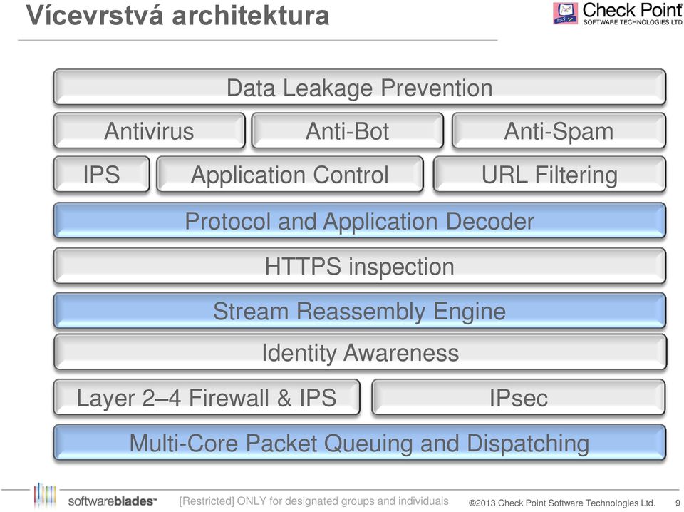 Application Decoder HTTPS inspection Stream Reassembly Engine Identity