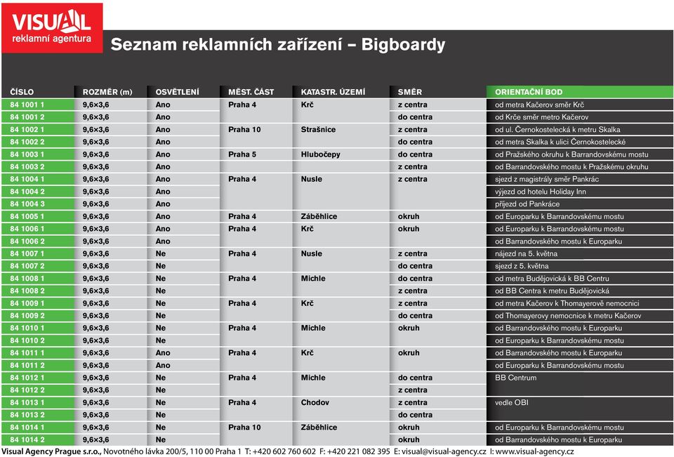 Černokostelecká k metru Skalka 84 002 2 9,6 3,6 Ano do centra od metra Skalka k ulici Černokostelecké 84 003 9,6 3,6 Ano 5 Hlubočepy do centra od Pražského okruhu k Barrandovskému mostu 84 003 2 9,6