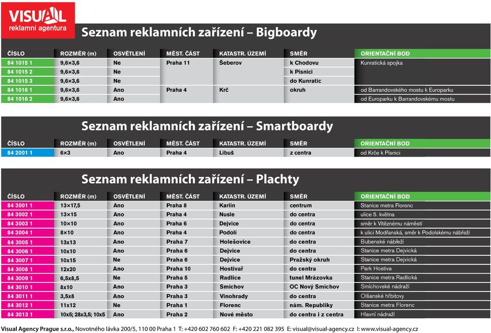 ÚZEMÍ z SMĚR centra od ORIENTAČNÍ Krče k Písnici BOD 84 05 9,6 3,6 Ne Šeberov k Chodovu Kunratická spojka 84 05 2 9,6 3,6 Ne k Písnici 84 05 3 9,6 3,6 Ne do Kunratic 84 06 9,6 3,6 Ano 4 Krč okruh od